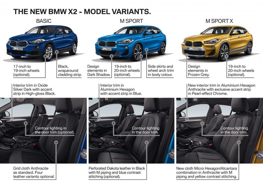 Схема BMW X2 sDrive20i M Sport (F39) 2018 года  (WW) (фото 32 из 33)